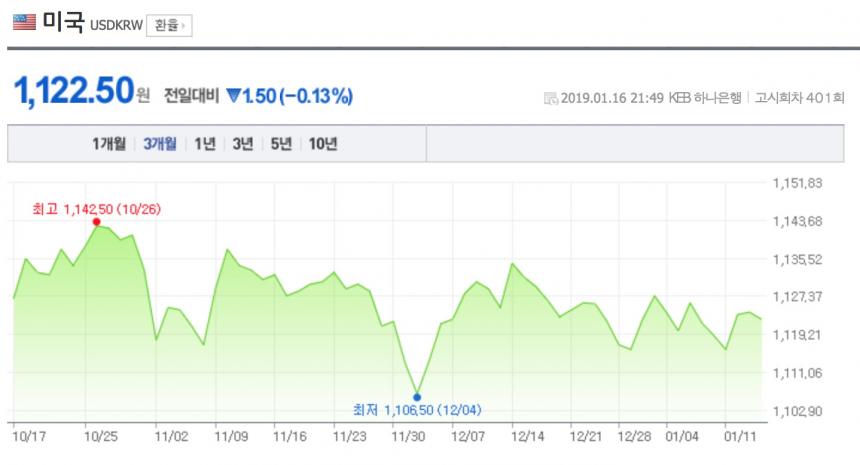 네이버 금융