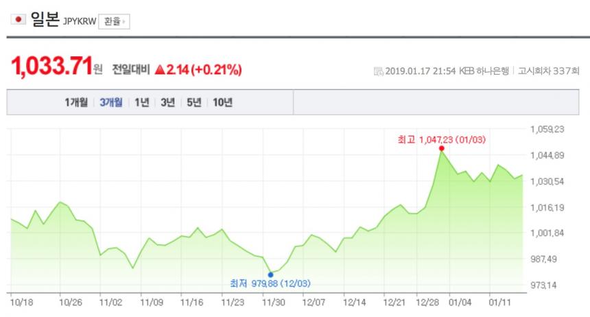 네이버 금융