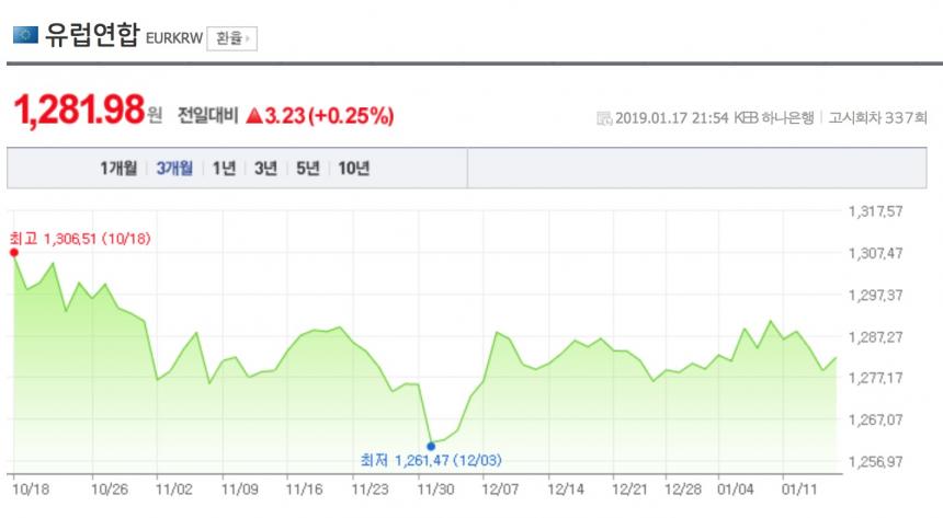 네이버 금융