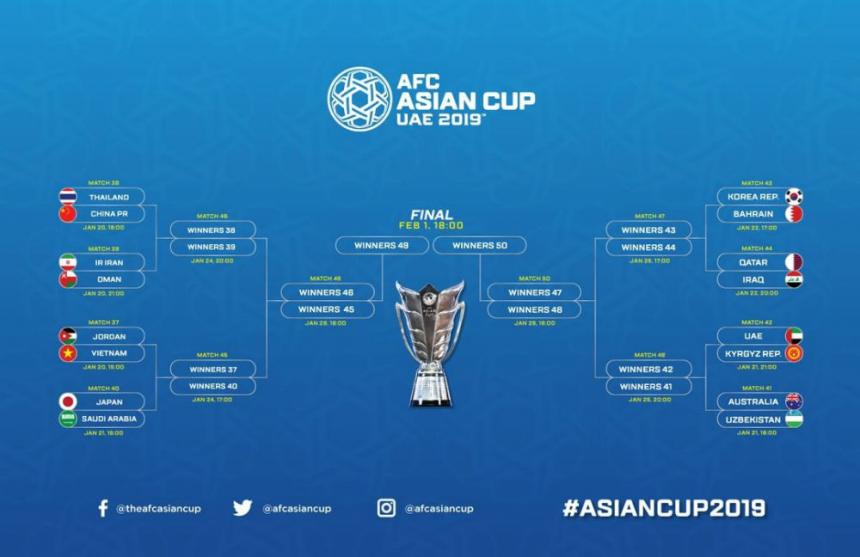 2019 AFC 아시안컵 대진표