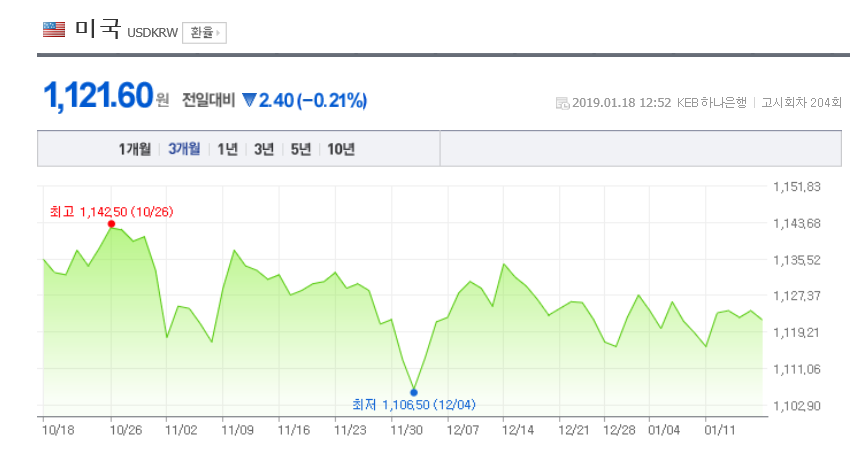 환율/네이버