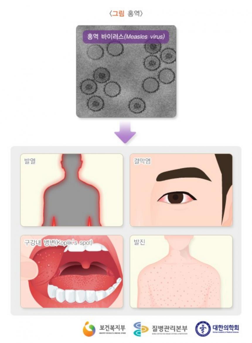 보건복지부, 질병관리본부, 대한의학회