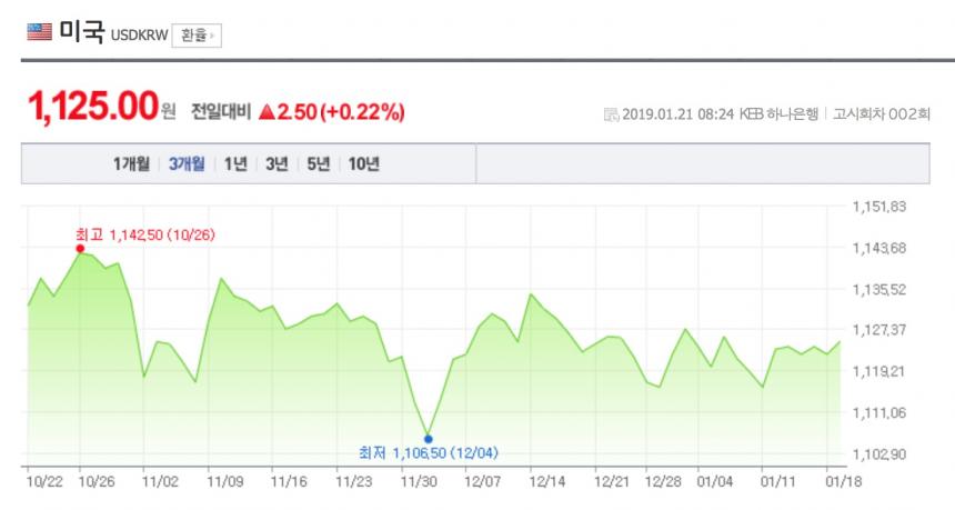 네이버 금융