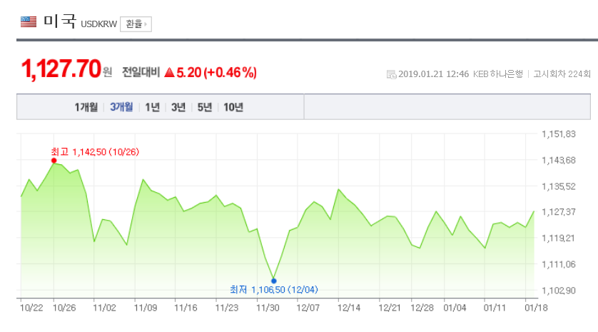 환율/네이버