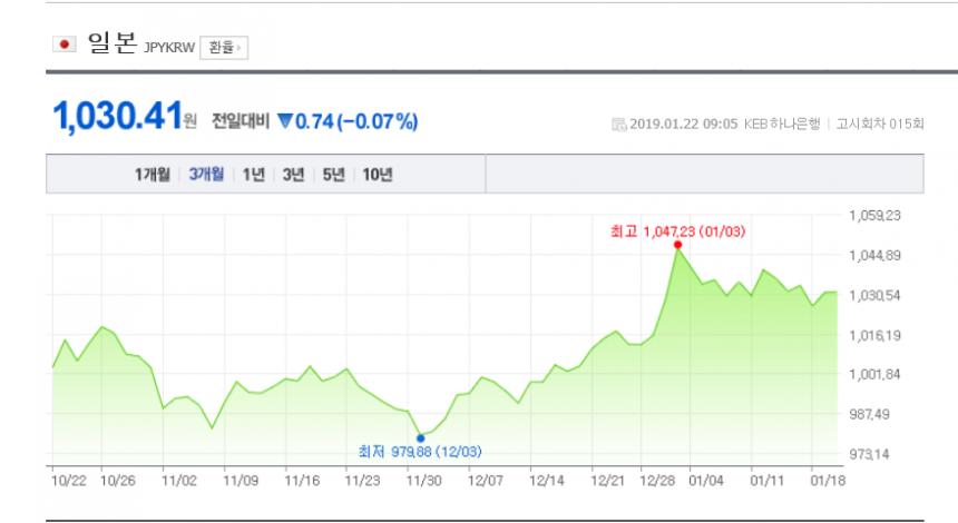 환율/네이버