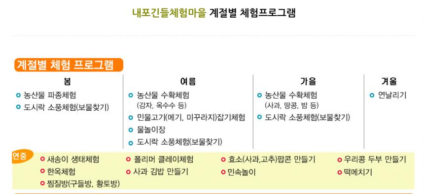 사과팝콘 체험 / 내포긴들체험마을 홈페이지