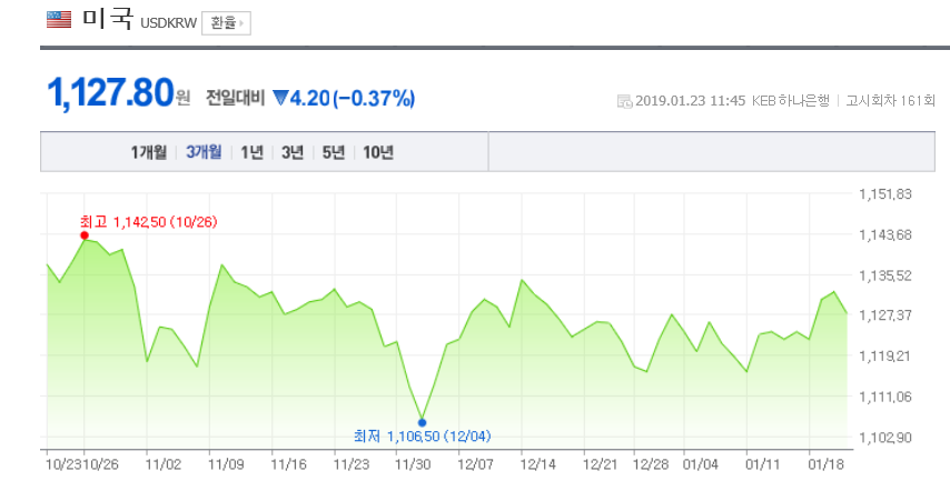 환율/네이버