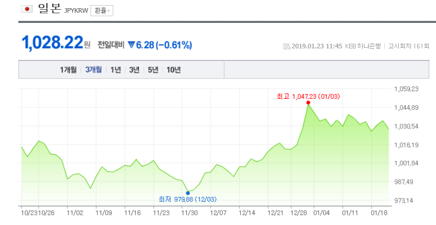 환율/네이버