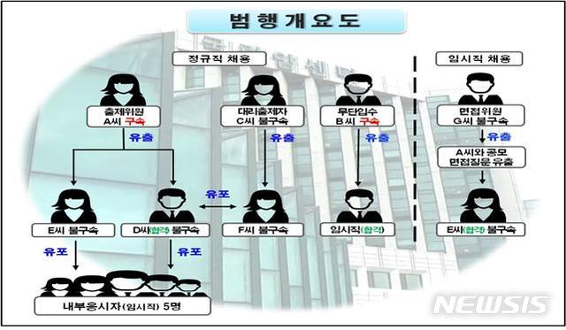 범행 개요도 / 경기북부지방경찰청