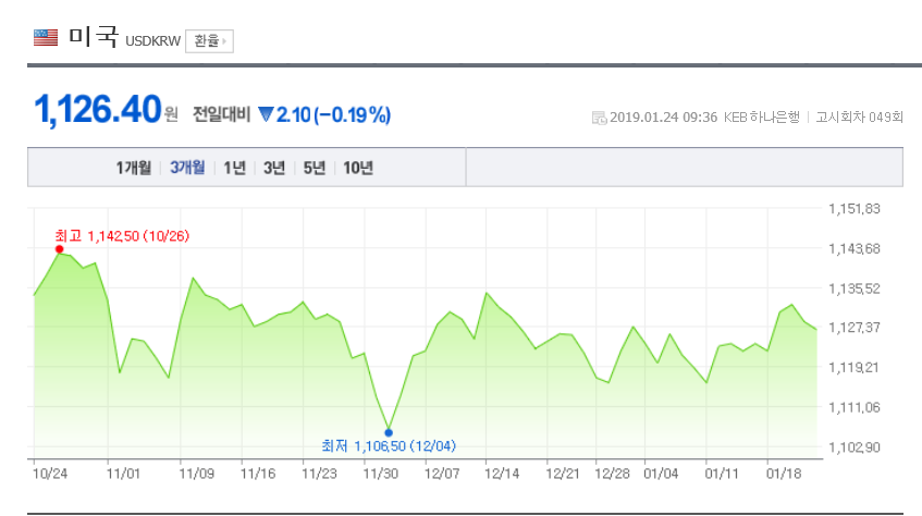 환율/네이버