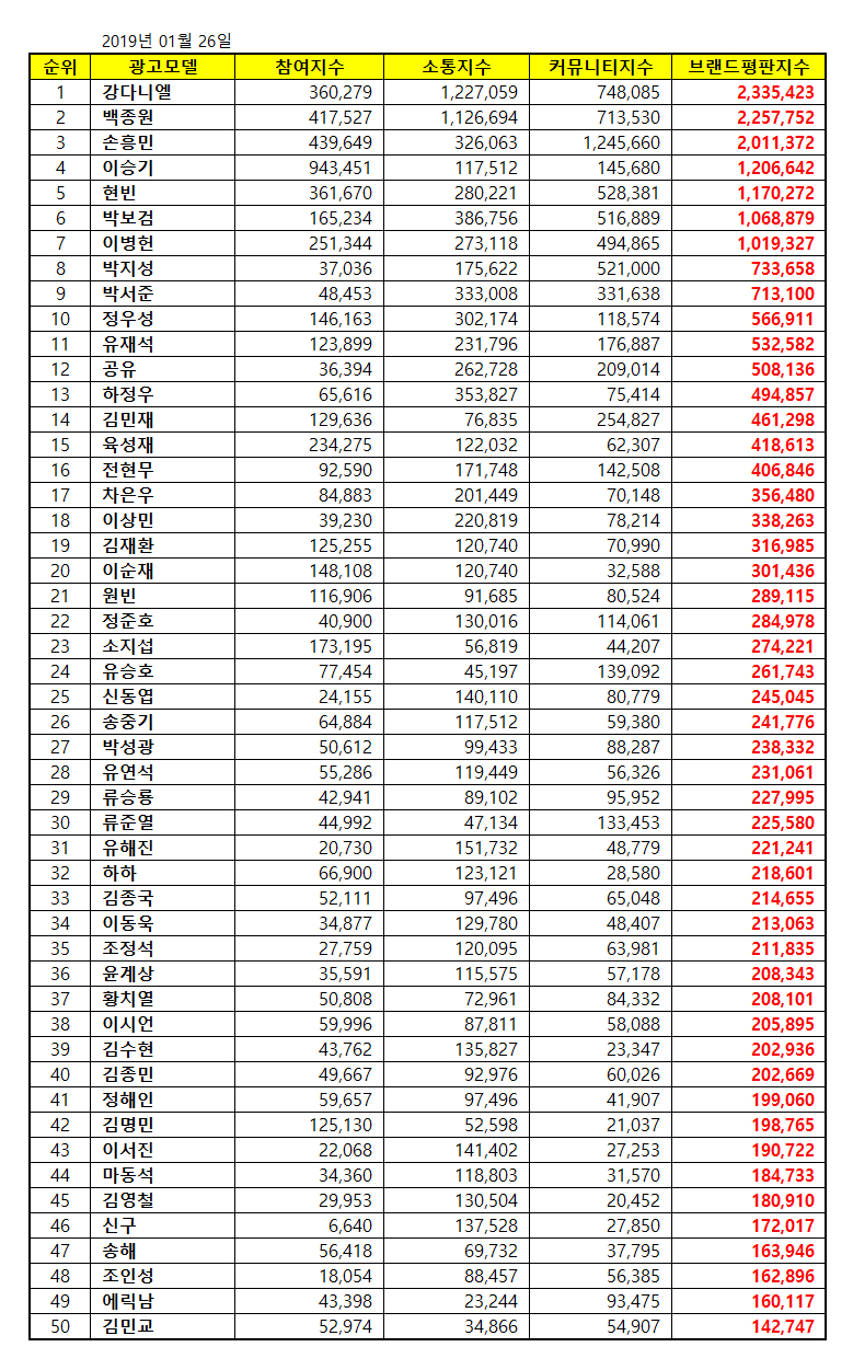 한국기업평판연구소 제공