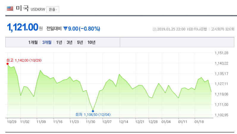 환율/네이버