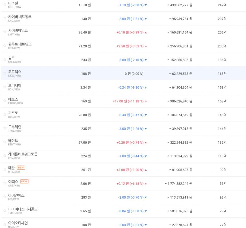 가상화폐시세/ 빗썸 거래소