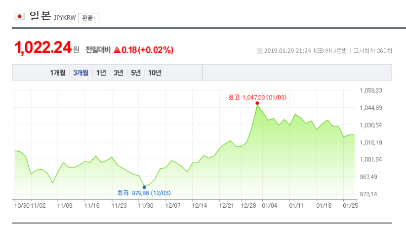 환율/네이버