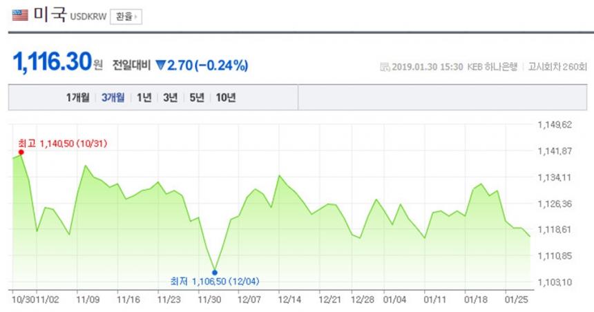 네이버 금융