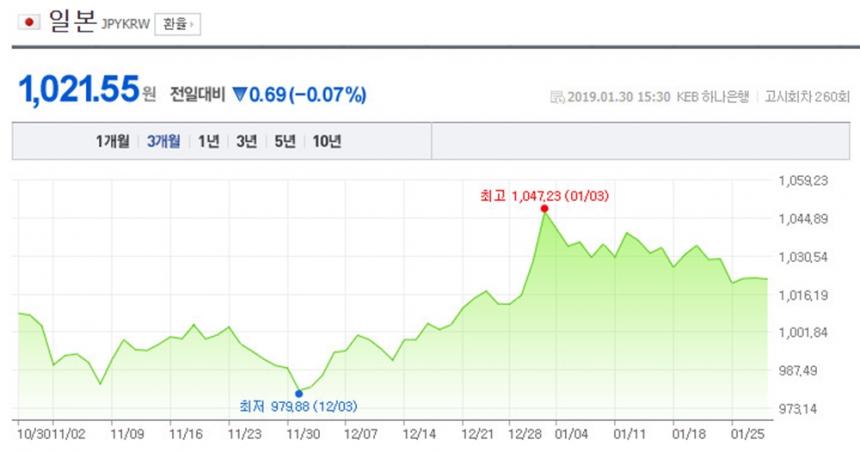 네이버 금융