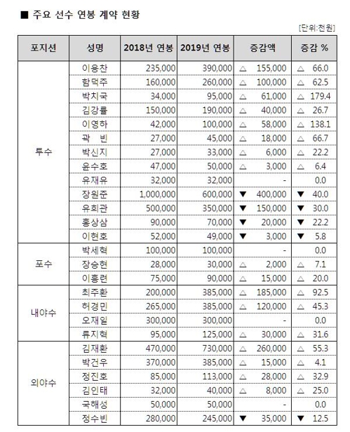 연합뉴스