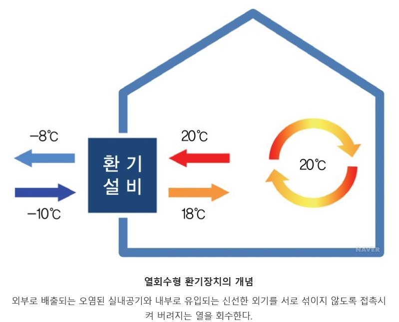 네이버 지식백과