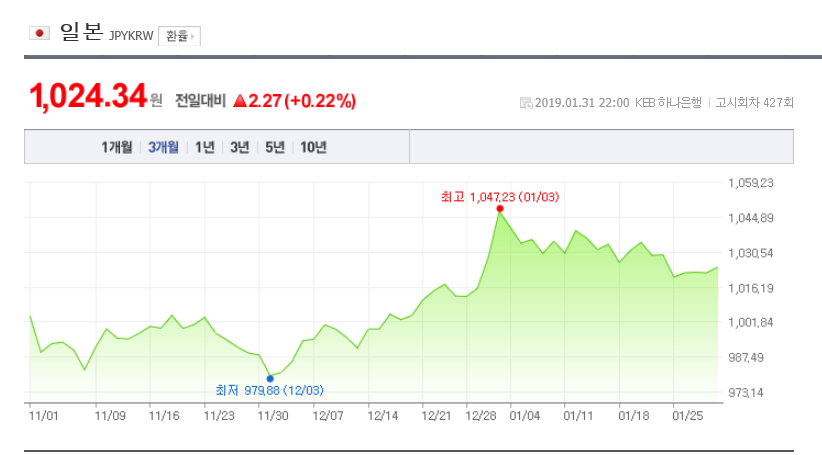 환율/네이버