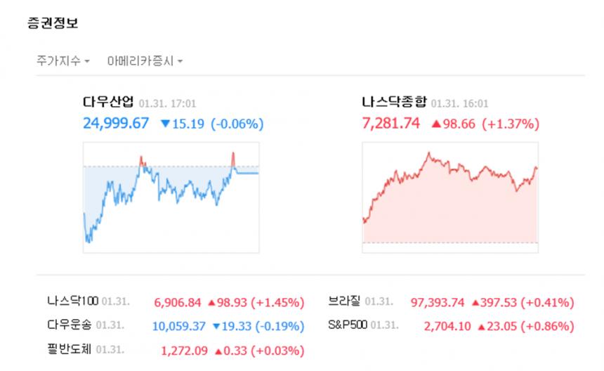 증권정보/네이버