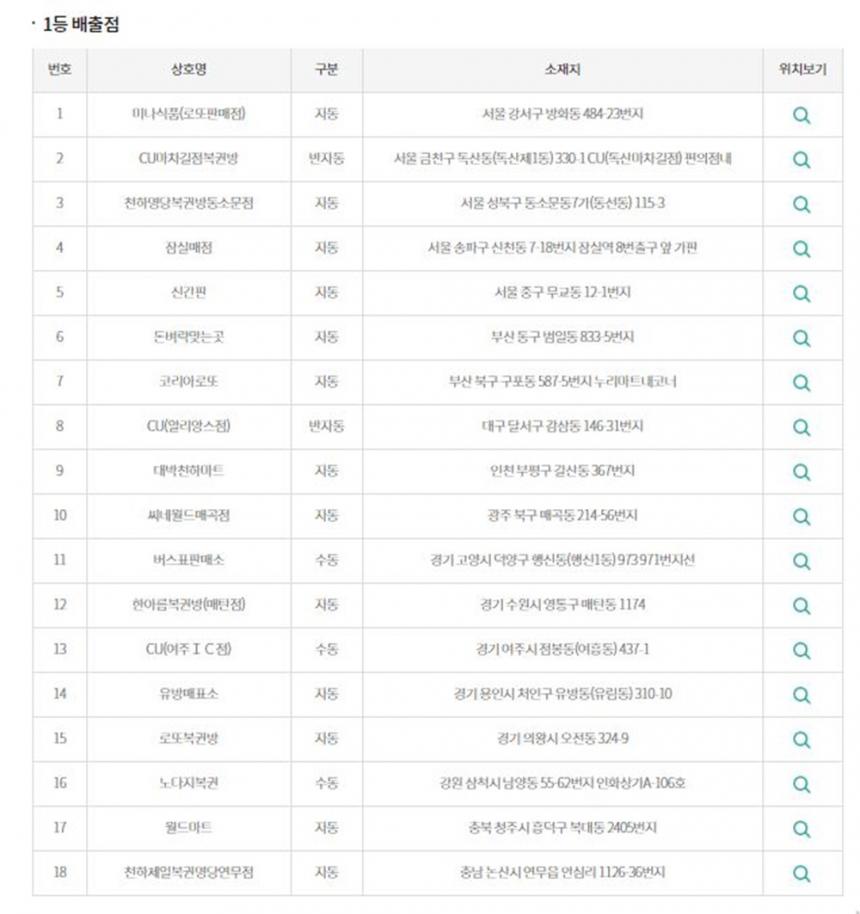 동행복권 로또 홈페이지