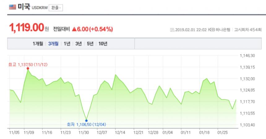 환율/네이버