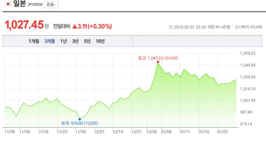 환율/네이버