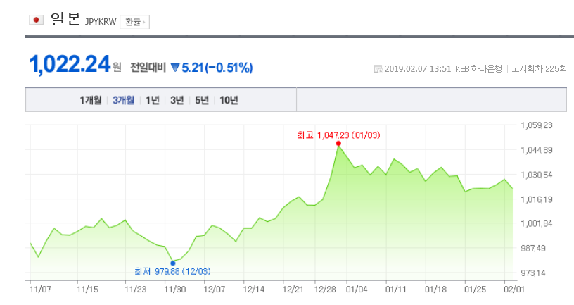 환율/네이버