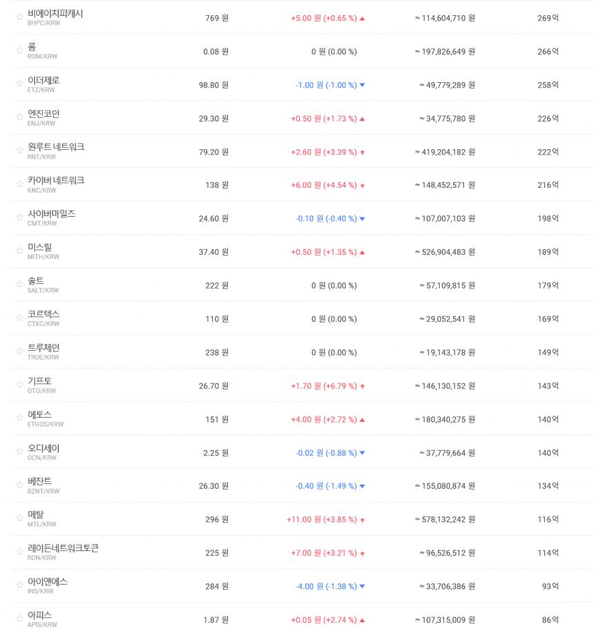 가상화폐시세/ 빗썸 거래소