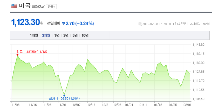 환율/네이버