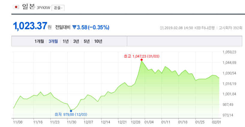 환율/네이버