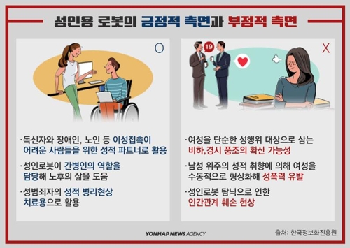 성인용 로봇의 긍정적 측면과 부정적 측면 / 한국정보화진흥원