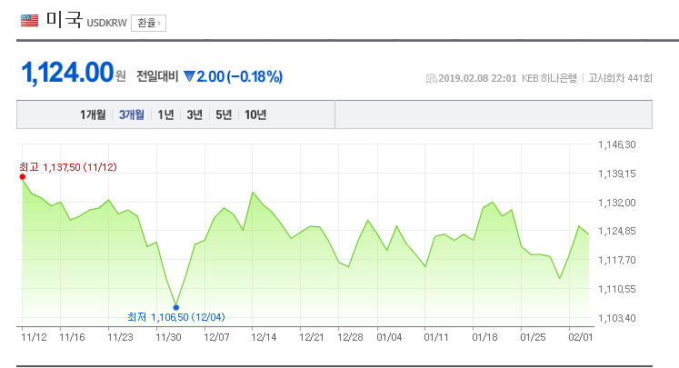 환율/네이버