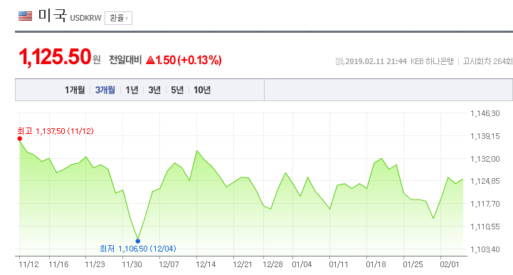 환율/네이버