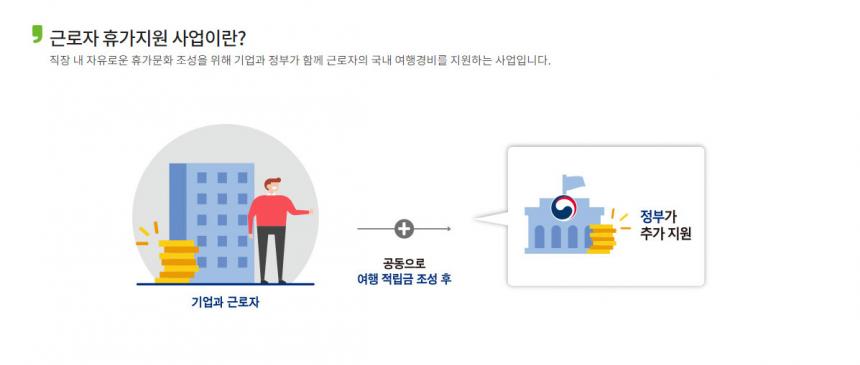 근로자 휴가지원 사업 홈페이지