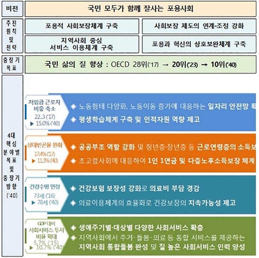 보건복지부 / 연합뉴스