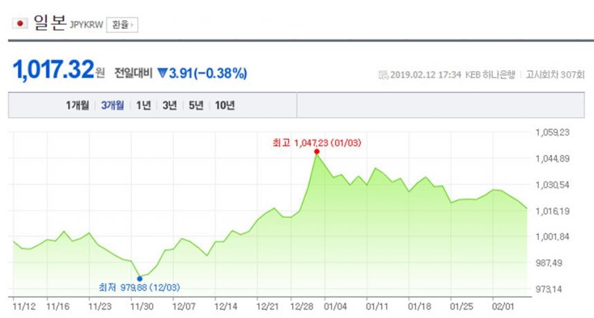 네이버 금융