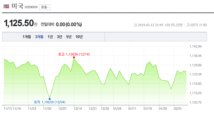 환율/네이버