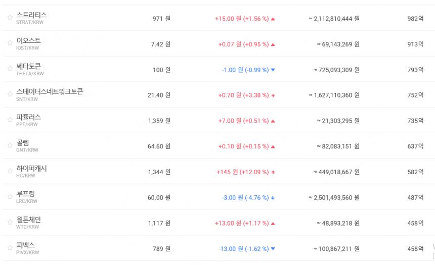 가상화페 시세/빗썸