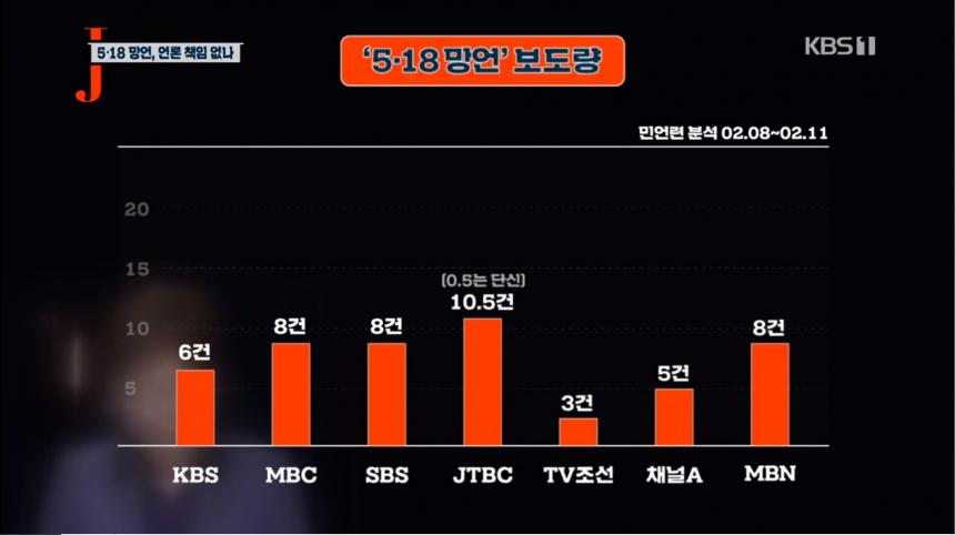 KBS1 ‘저널리즘 토크쇼 J’ 방송 캡처