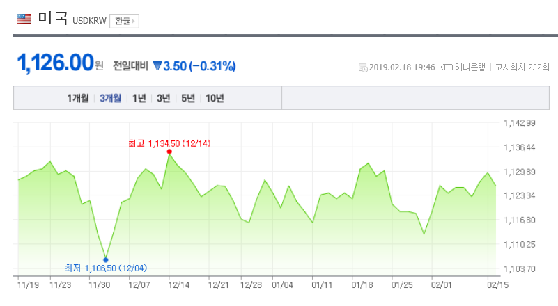 환율/네이버