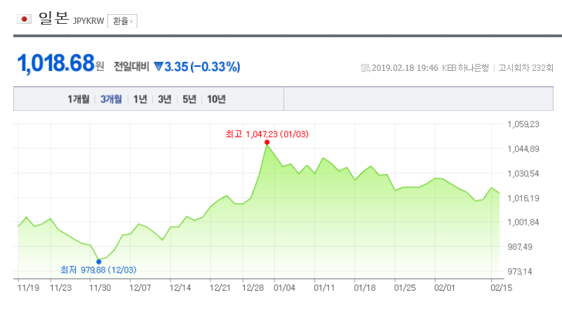 환율/네이버