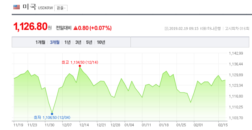 환율/네이버