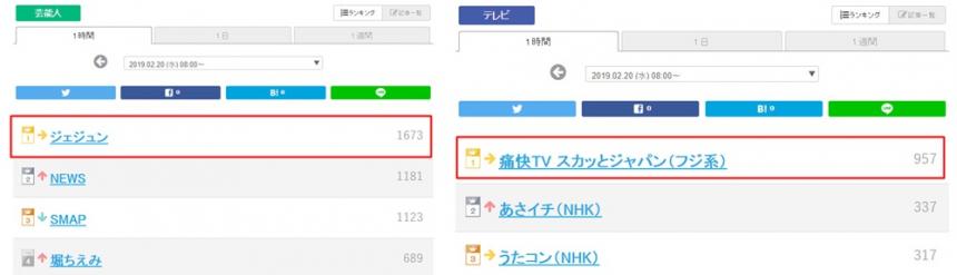 일본 트위터 연예인-프로그램 키워드 랭킹 / 츠이란 홈페이지 캡처