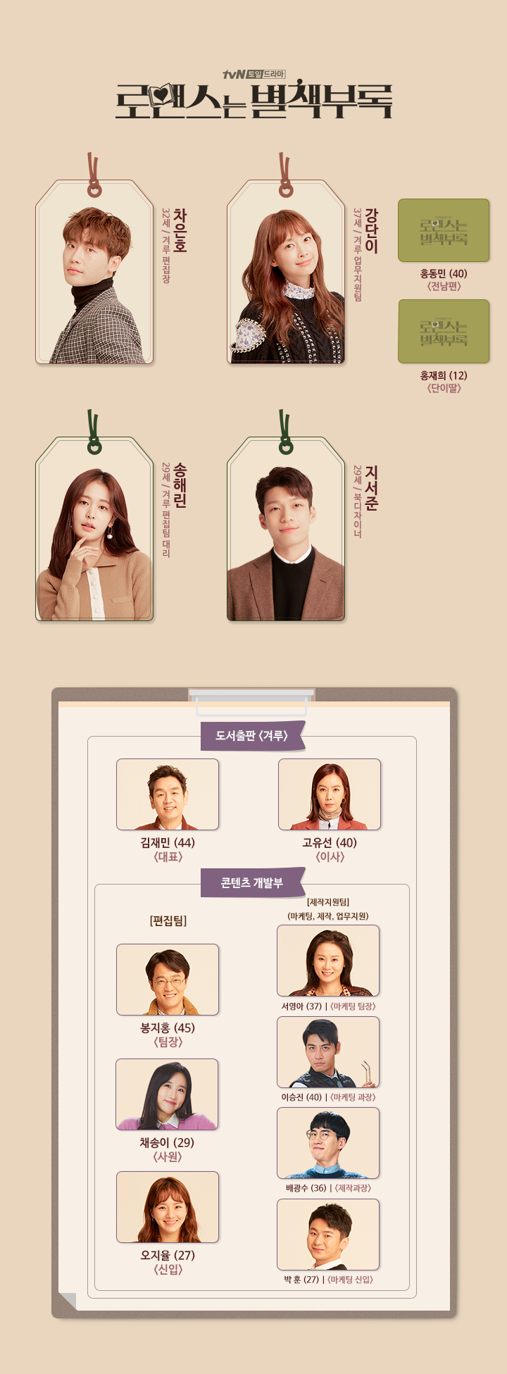 tvN ‘로맨스는 별책부록’ 인물관계도