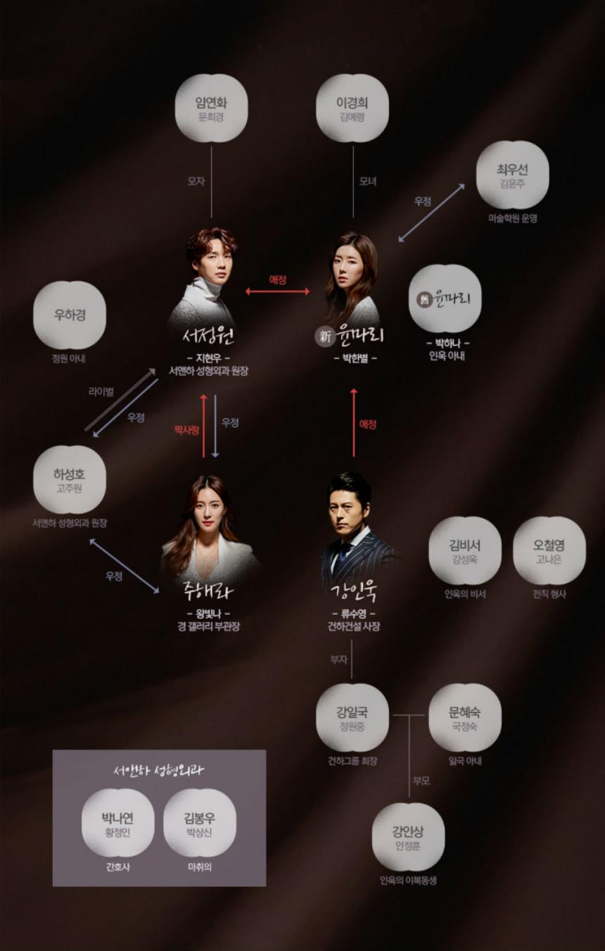 ‘슬플 때 사랑한다’ 인물관계도