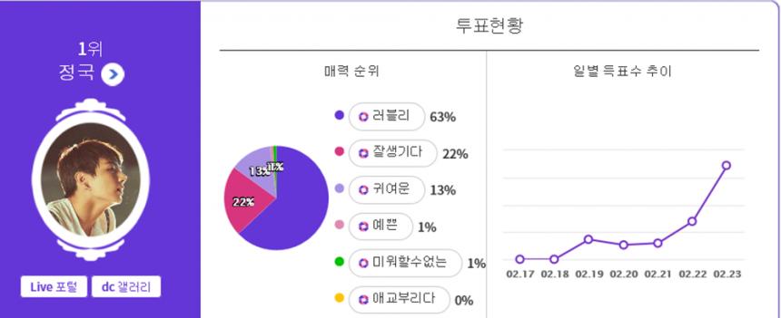 익사이팅디시