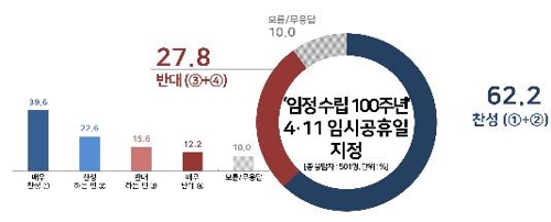 연합뉴스 제공