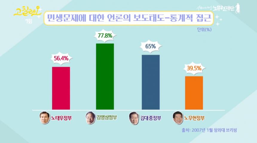 유튜브 ‘유시민의 고칠레오’ 방송 캡처