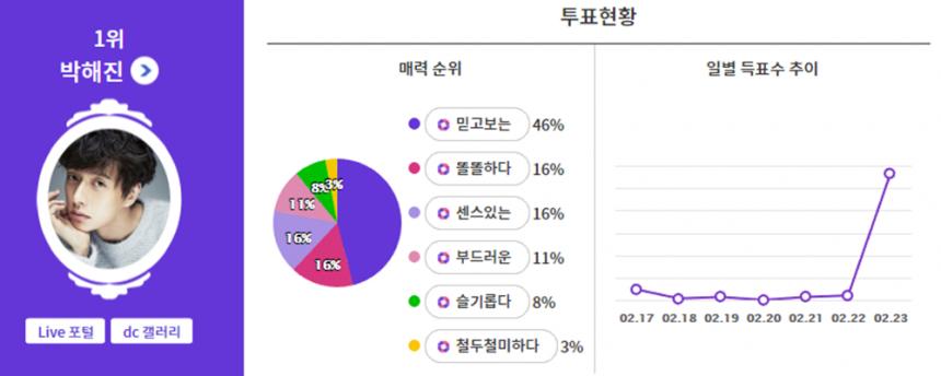 익사이팅디시